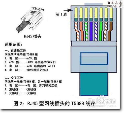 電腦貓網線指示燈不亮怎麼辦