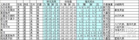 小小忍者所有外套資料集結含武器專精術成長資料