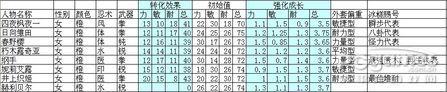 小小忍者所有外套資料集結含武器專精術成長資料