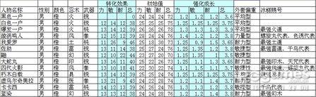 小小忍者所有外套資料集結含武器專精術成長資料