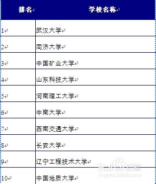 2014年高考志願填報指南：[15]測繪類專業前景