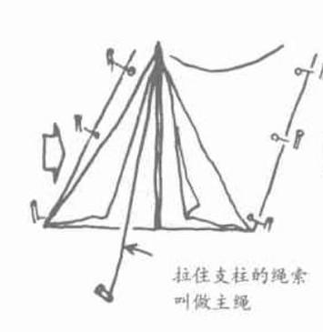 帳篷的搭蓋與收取方法