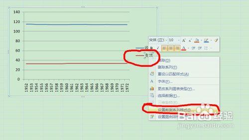 EXCEL做出的有兩個Y軸一個X軸的折線圖