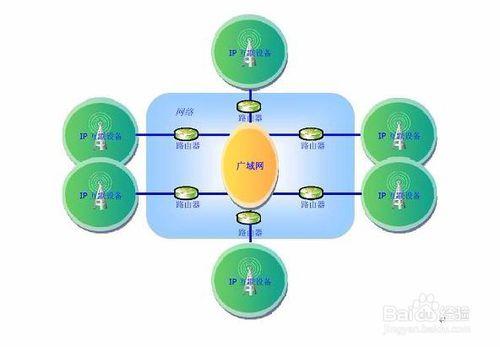 怎樣檢視本機的ip地址