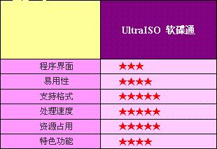 光碟映像編輯的利器：UltraISO軟碟通