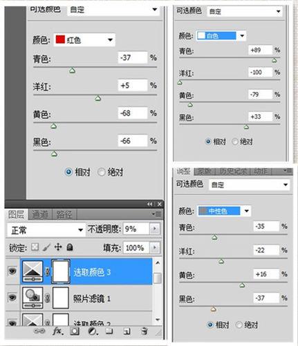 Photoshop給外景人物照片加上漂亮的粉調橙褐色