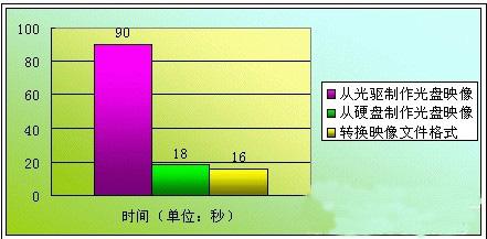 光碟映像編輯的利器：UltraISO軟碟通