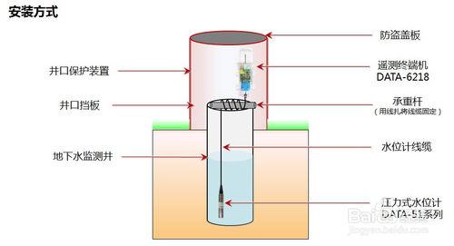 壓力式液位感測器、壓力液位變送器安裝注意事項