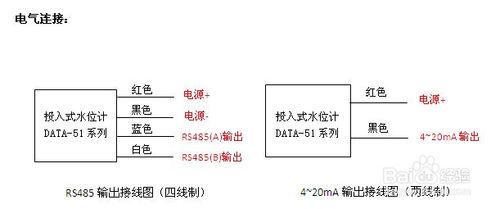 壓力式液位感測器、壓力液位變送器安裝注意事項