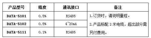 壓力式液位感測器、壓力液位變送器安裝注意事項