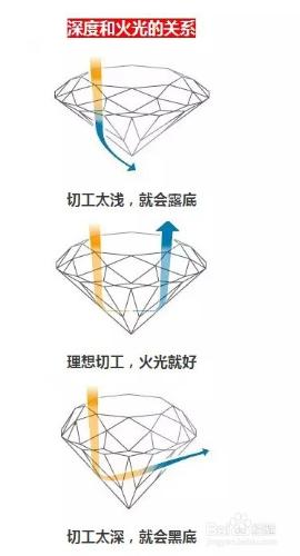 如何判斷寶石切工的好壞？