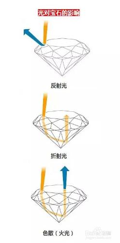 如何判斷寶石切工的好壞？