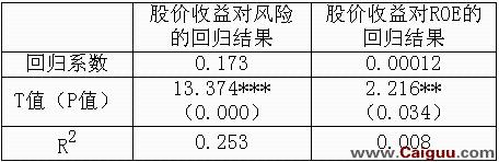 怎樣把脈股市迴圈反覆的執行規律