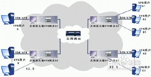 防火牆的作用