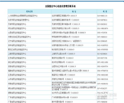 怎麼查詢資格證書是否真實有效