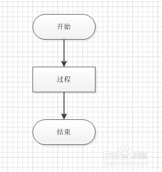 如何畫流程圖