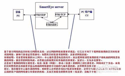 運營商都會網路無源光交無線視訊監控管理方案