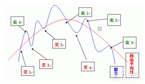 如何做一個立刻馬上行動的人