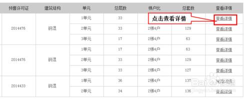 怎麼查詢西安市樓盤銷售情況，具體在售情況查詢