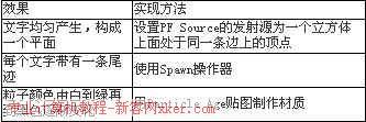 打造真實“黑客帝國”用3DS粒子製作字元雨