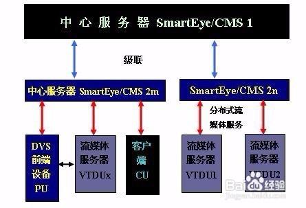 運營商都會網路無源光交無線視訊監控管理方案