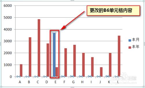 excel圖表操作時系列資料太小選不中怎麼辦