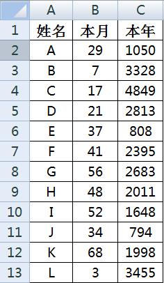 excel圖表操作時系列資料太小選不中怎麼辦