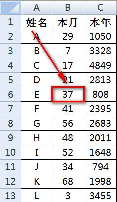 excel圖表操作時系列資料太小選不中怎麼辦