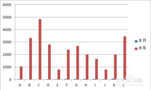 excel圖表操作時系列資料太小選不中怎麼辦