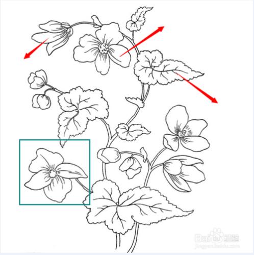 聊天時怎樣簡潔的圖文表示自己的意思呢？截圖