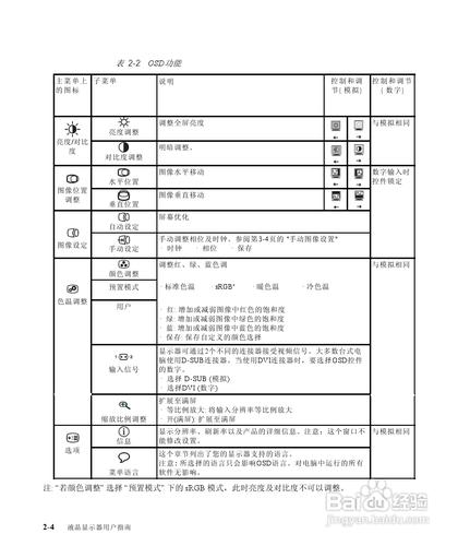 【說明書】聯想LS2223寬屏液晶顯示器（一）