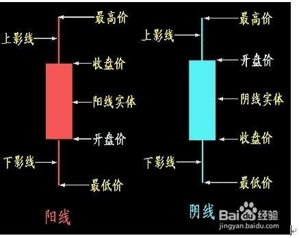 k線形態學習：[1]陽包陰；陰包陽