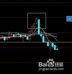 k線形態學習：[1]陽包陰；陰包陽