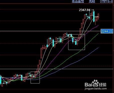 k線形態學習：[1]陽包陰；陰包陽