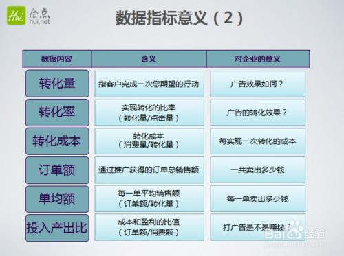 搜尋引擎漏斗分析