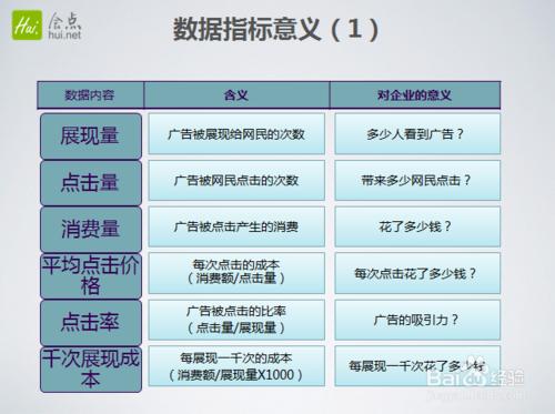 搜尋引擎漏斗分析