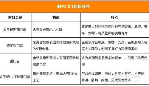 裝修選門不用愁 小編支招鋼木門選購