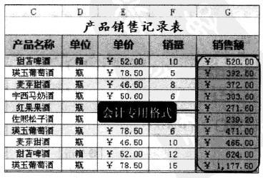 Excel2010中如何使用PRODUCT()函式計算銷售額