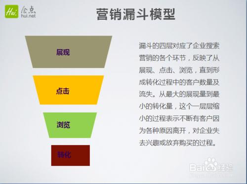 搜尋引擎漏斗分析