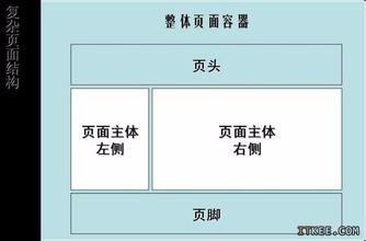 div+css網頁設計基礎教程