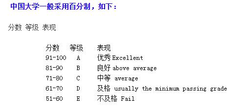 申請研究生GPA演算法經驗