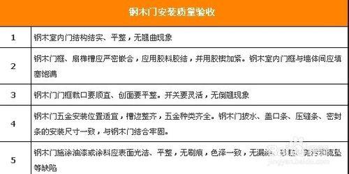 裝修選門不用愁 小編支招鋼木門選購