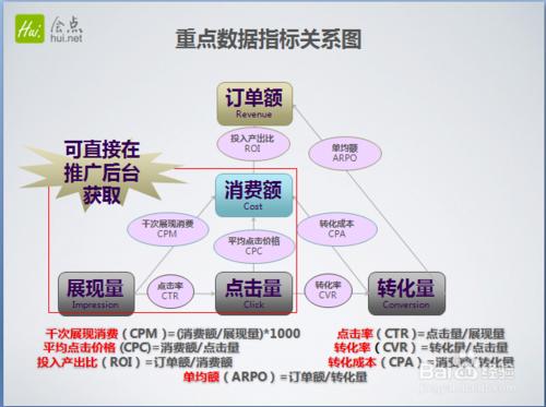 搜尋引擎漏斗分析