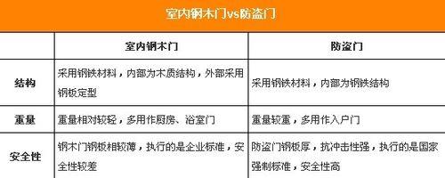 裝修選門不用愁 小編支招鋼木門選購