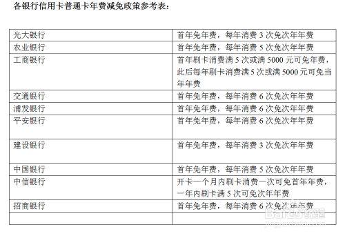 信用卡免年費的訣竅