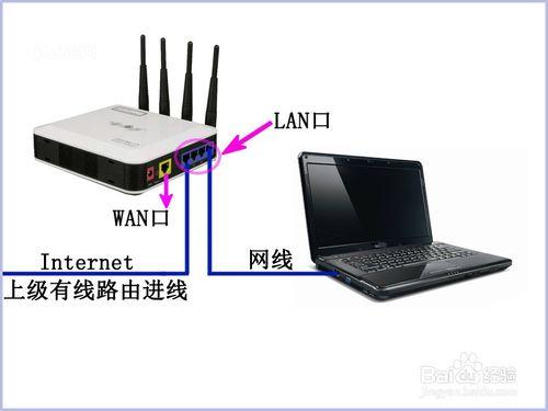 無線路由器怎麼當交換機用