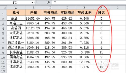 設定條件格式時，如何對整行進行著色？