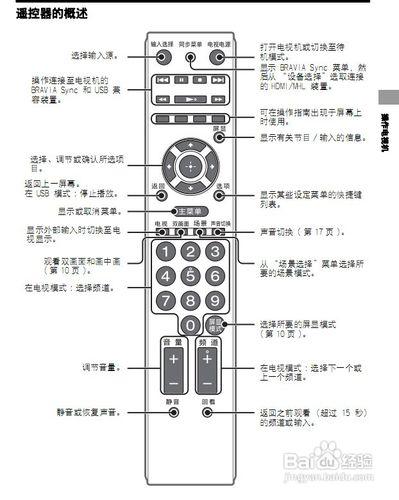 【說明書】索尼KLV-32EX330液晶電視說明書