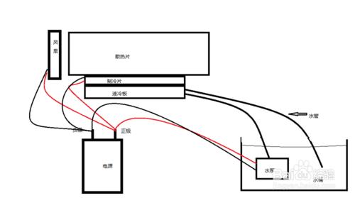 自制寵物小空調