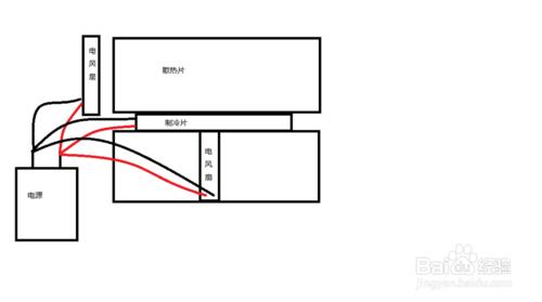 自制寵物小空調